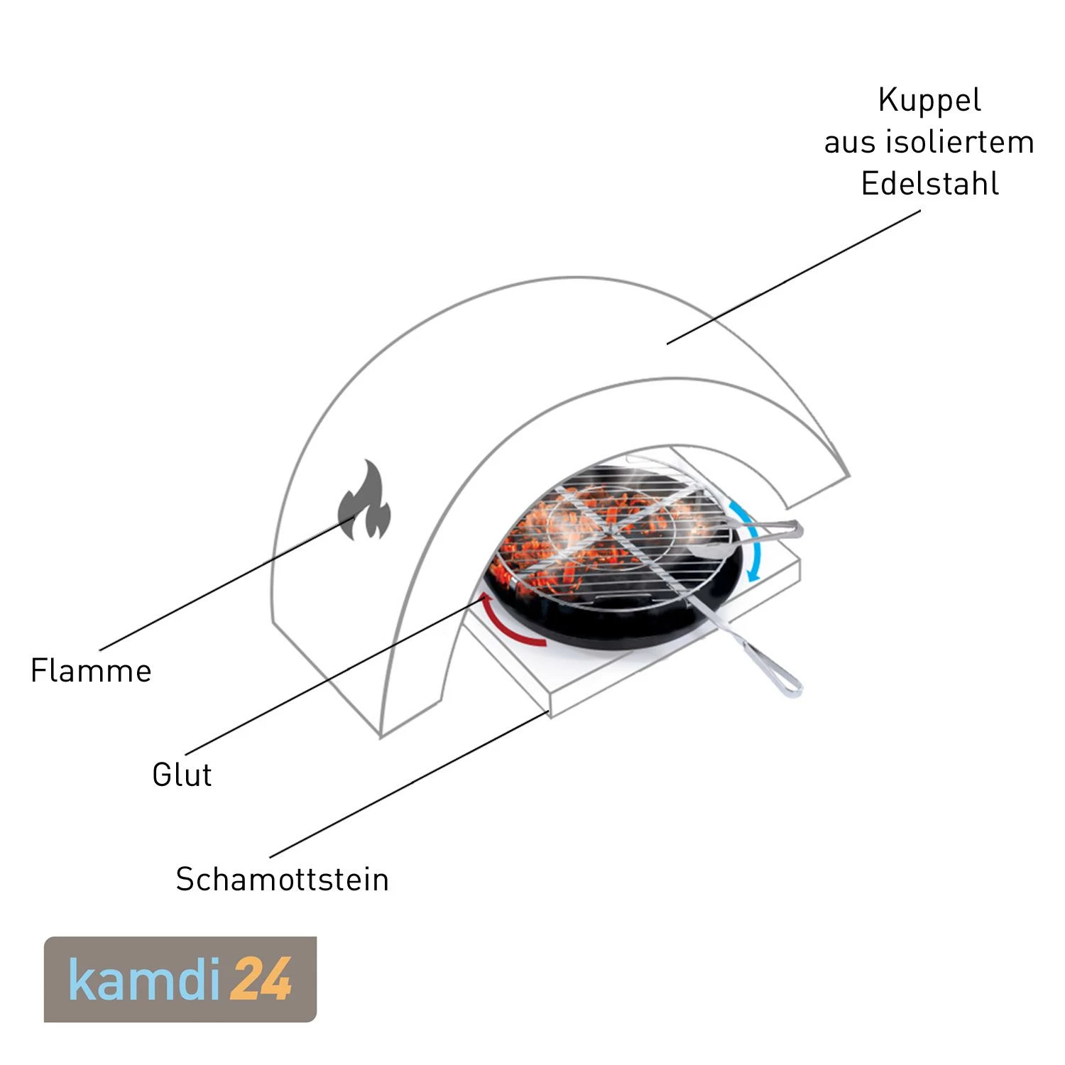 Alfa Forni BBQ 500 8 Alfa Forni BBQ 500 – Bild 6