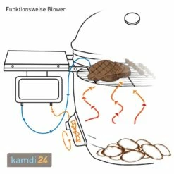 MONOLITH CLASSIC BBQ GURU Keramikgrill PRO-Serie 2.0 Schwarz Mit Gestell Und Seitentischen -Outdoorchef-ausverkauf monolith classic bbq guru keramikgrill pro serie 20 schwarz mit gestell und seitentischen m 10