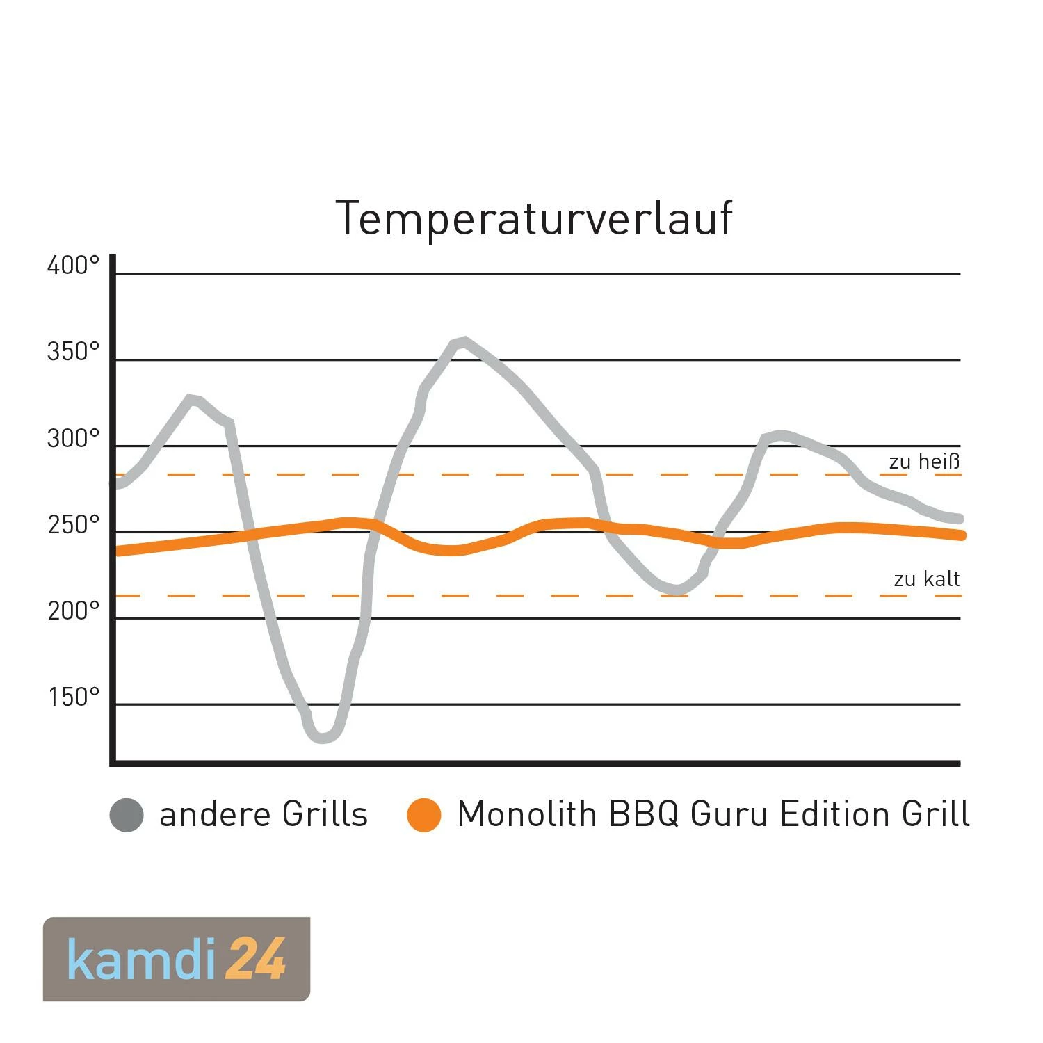 MONOLITH LeCHEF BBQ GURU Keramikgrill PRO-Serie 2.0 Schwarz 13 MONOLITH LeCHEF BBQ GURU Keramikgrill PRO-Serie 2.0 Schwarz – Bild 11