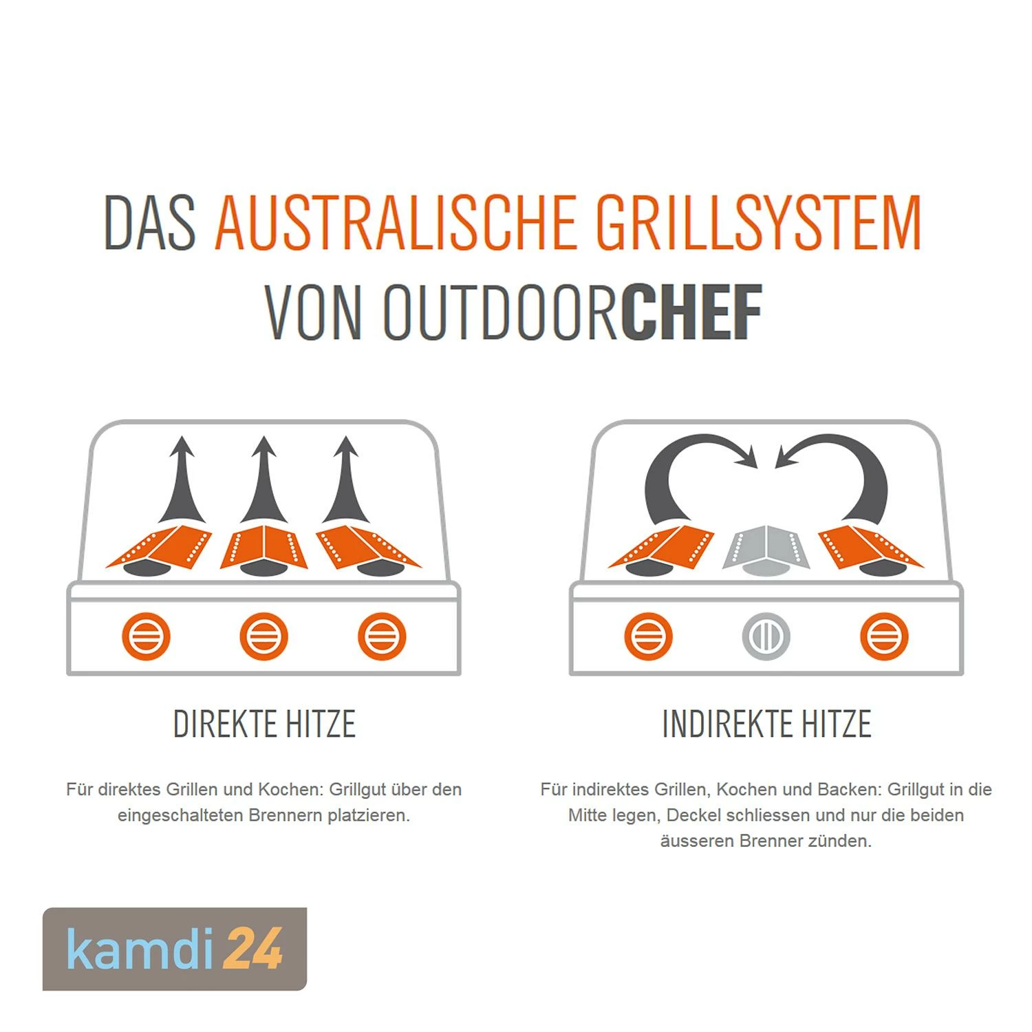 Outdoorchef Australia 415 G Gas-Grillstation Schwarz + Abdeckhaube 12 Outdoorchef Australia 415 G Gas-Grillstation Schwarz + Abdeckhaube – Bild 10