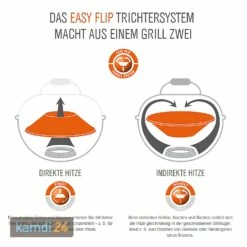 Outdoorchef P-420 G Minichef Gas-Kugelgrill + Abdeckhaube -Outdoorchef-ausverkauf outdoorchef p 420 g minichef gas kugelgrill abdeckhaube 11665 m 9