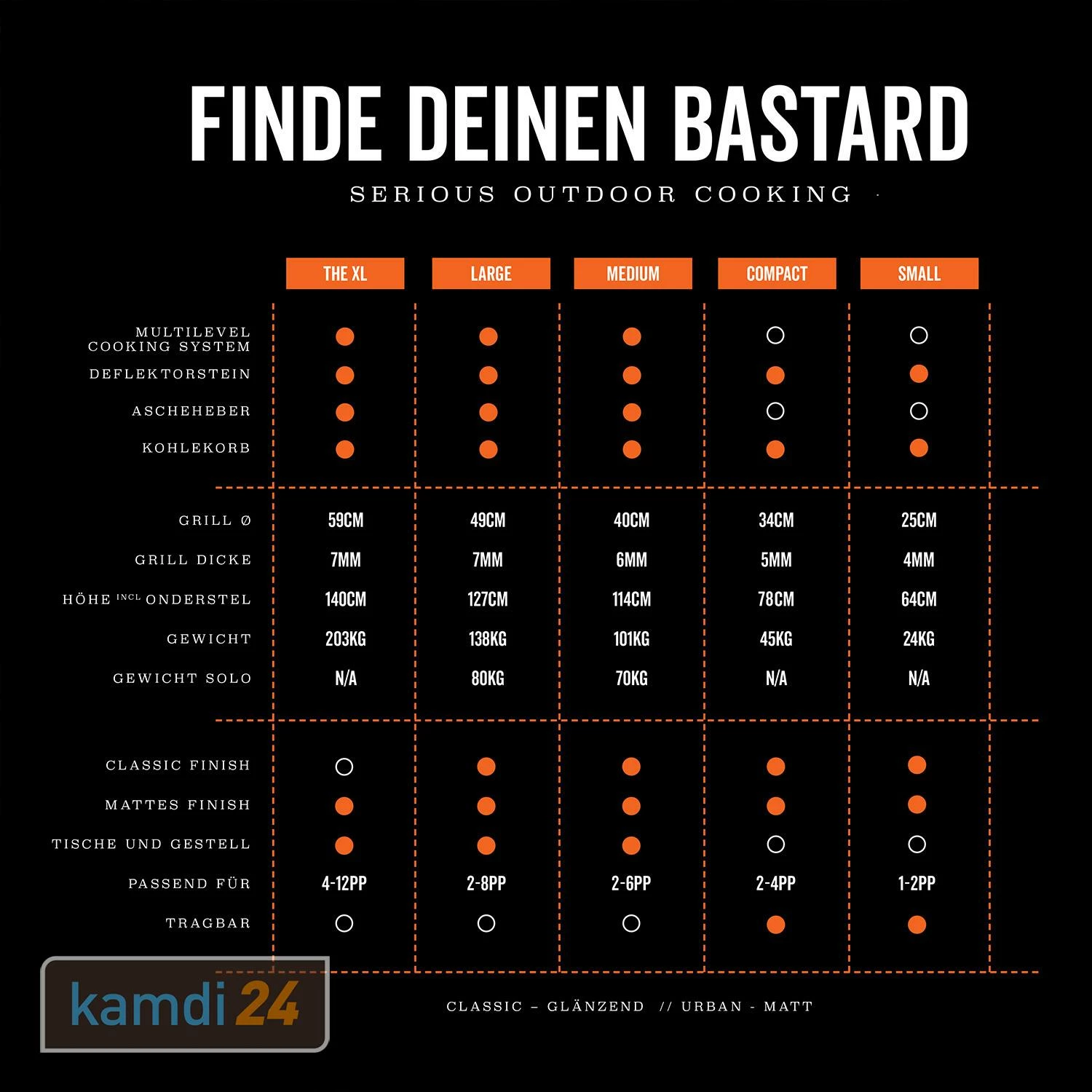 The Bastard Large Complete Keramikgrill 2022 13 The Bastard Large Complete Keramikgrill 2022 – Bild 11