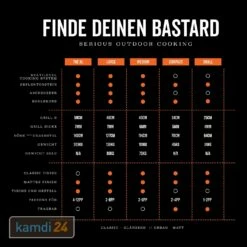 The Bastard Medium Complete Keramikgrill 2022 24 The Bastard Medium Complete Keramikgrill 2022 -Outdoorchef-ausverkauf the bastard medium complete keramikgrill 2022 22219 m 10