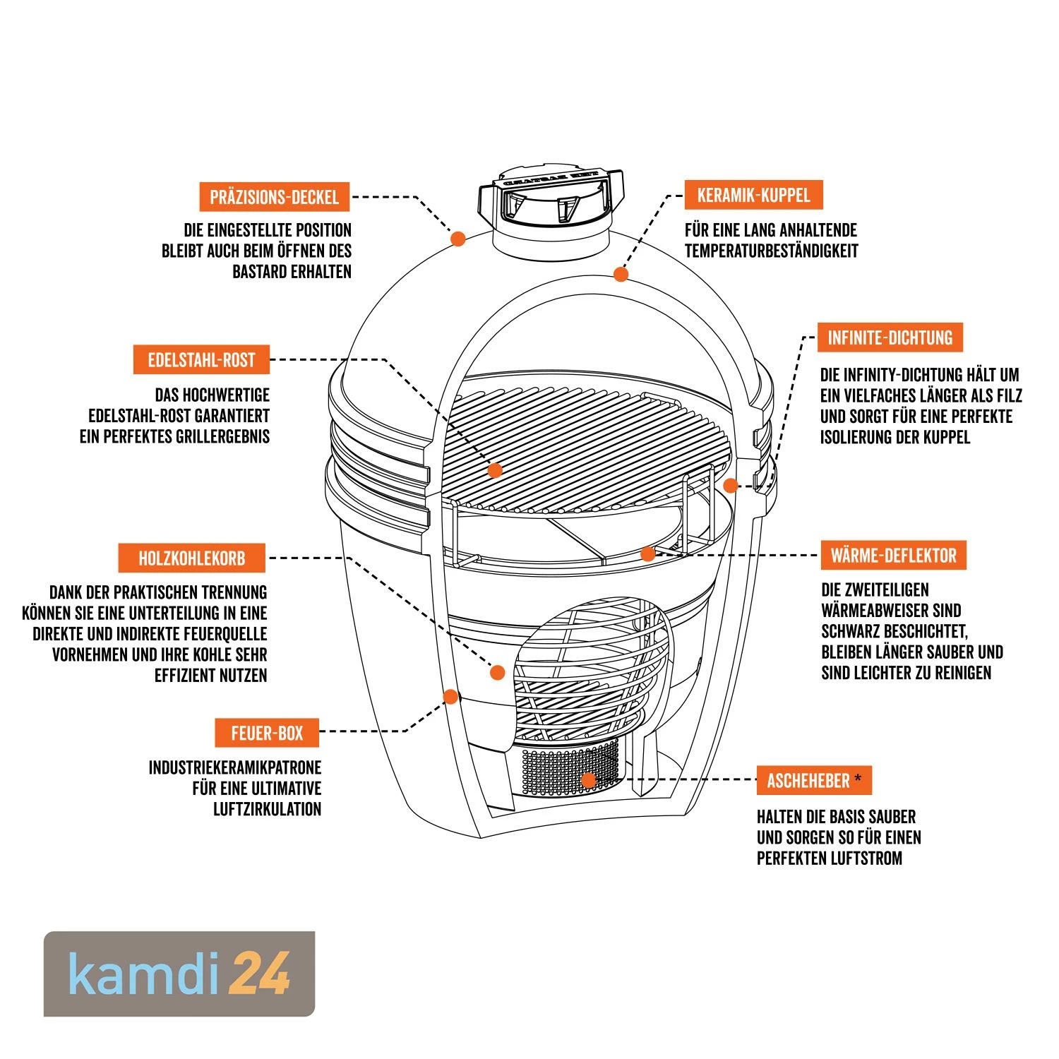 The Bastard Medium Complete Keramikgrill Profi-Set 8 The Bastard Medium Complete Keramikgrill Profi-Set – Bild 6