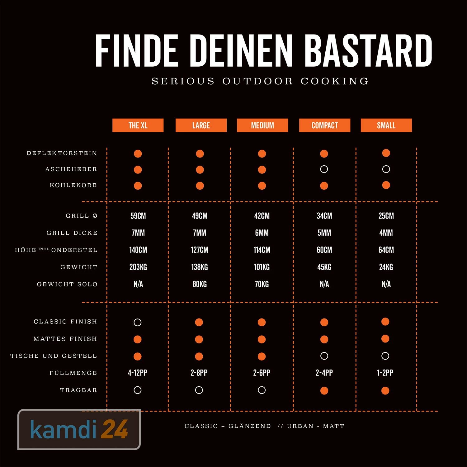 The Bastard Medium Solo Keramikgrill 14 The Bastard Medium Solo Keramikgrill – Bild 12