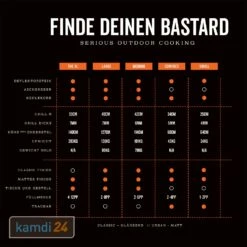 The Bastard Small Keramikgrill 24 The Bastard Small Keramikgrill -Outdoorchef-ausverkauf the bastard small keramikgrill 22521 m 10