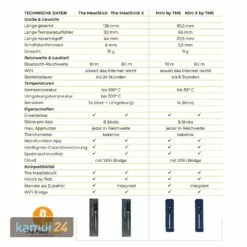 The MeatStick Mini Einzelstick Temperaturfühler Gelb -Outdoorchef-ausverkauf the meatstick mini einzelstick temperaturfuehler gelb 20502 m 6