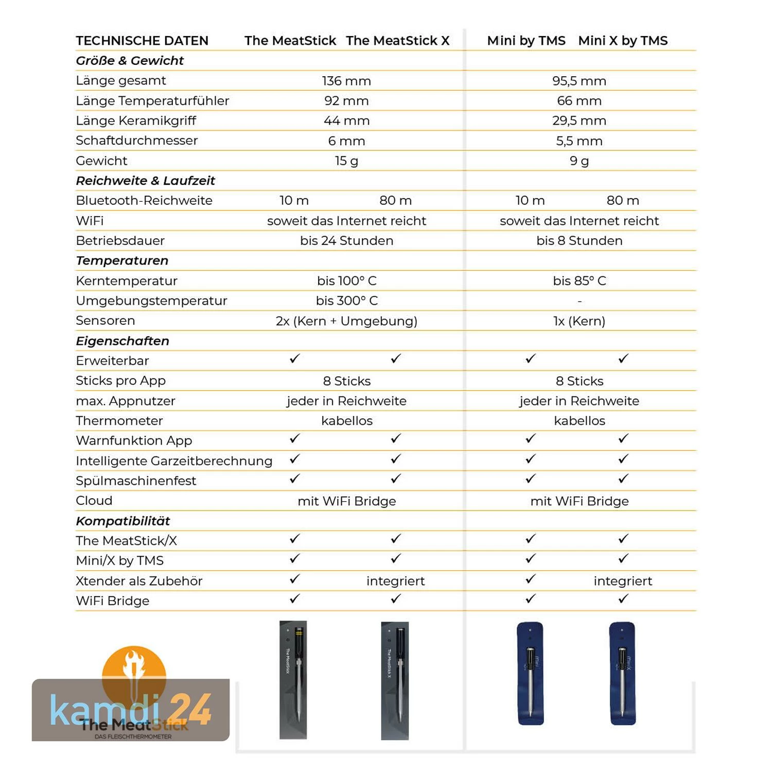 The MeatStick Set 7: The MeatStick Inkl. Ladegerät + The MeatStick Mini Inkl. Bluetooth Xtender Ladegerät + Transporttasche 11 The MeatStick Set 7: The MeatStick Inkl. Ladegerät + The MeatStick Mini Inkl. Bluetooth Xtender Ladegerät + Transporttasche – Bild 9